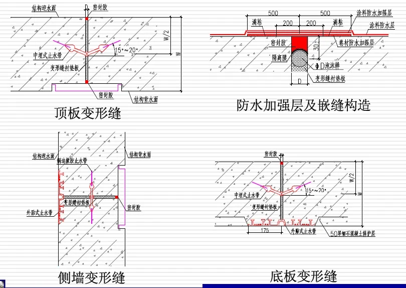 抱罗镇变形缝防水